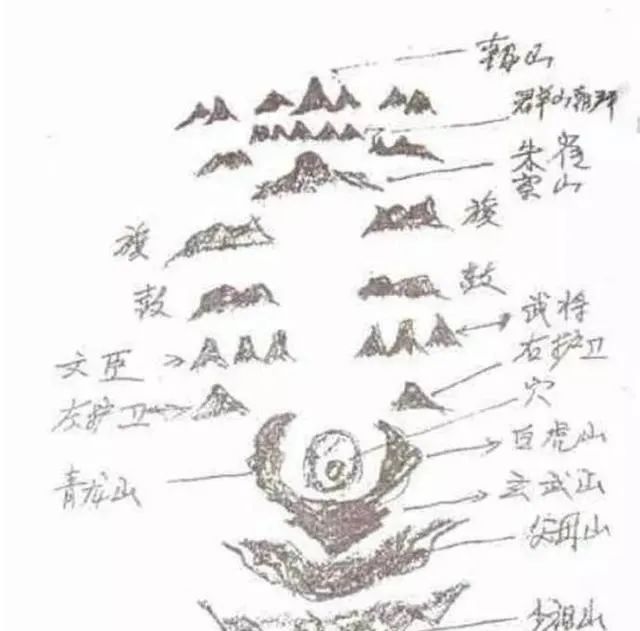 阴宅十不向，留意皆吉祥