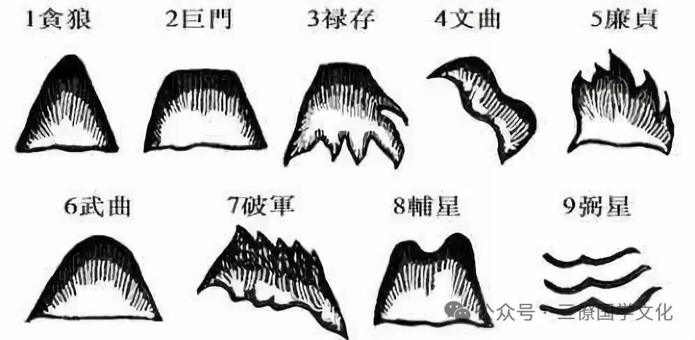 杨公风水：五星正体论砂法